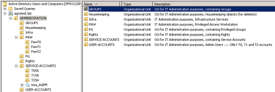 ADMINISTRATION OU Taxonomy - Admin Area (Tier0)